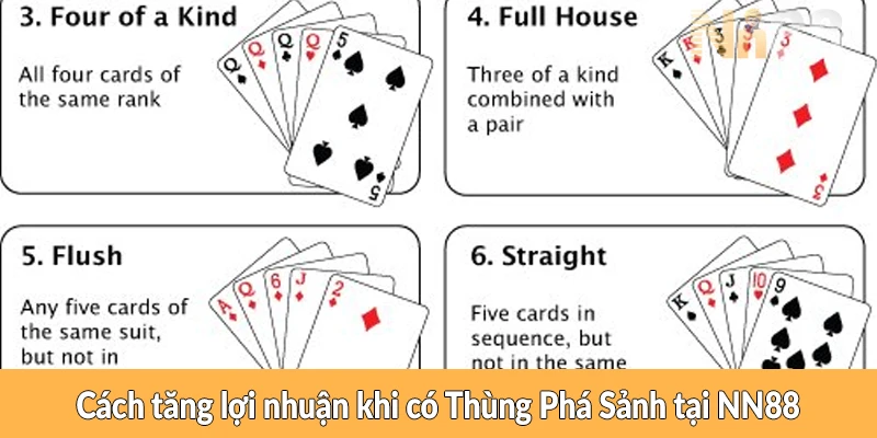 Cách tăng lợi nhuận khi có Thùng Phá Sảnh tại NN88 Cách tăng lợi nhuận khi có Thùng Phá Sảnh tại NN88