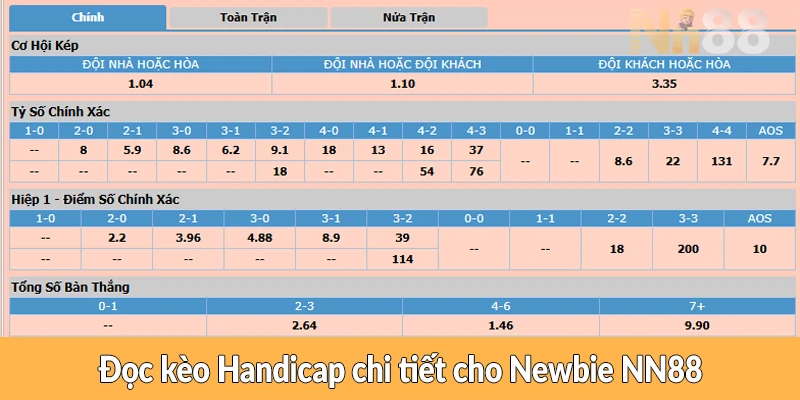 Đọc kèo Handicap chi tiết cho Newbie NN88 Đọc kèo Handicap chi tiết cho Newbie NN88