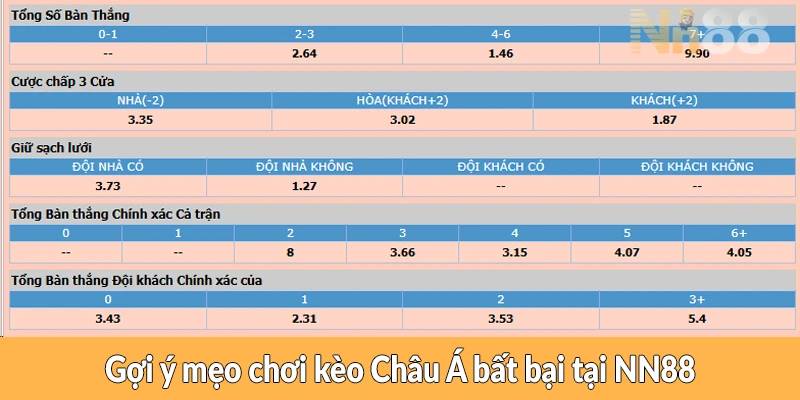 Gợi ý mẹo chơi kèo Châu Á bất bại tại NN88 Gợi ý mẹo chơi kèo Châu Á hiệu quả tại NN88