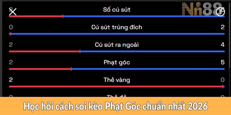 Học hỏi cách soi kèo Phạt Góc chuẩn nhất 2026 Học hỏi cách soi kèo Phạt Góc chuẩn nhất 2026