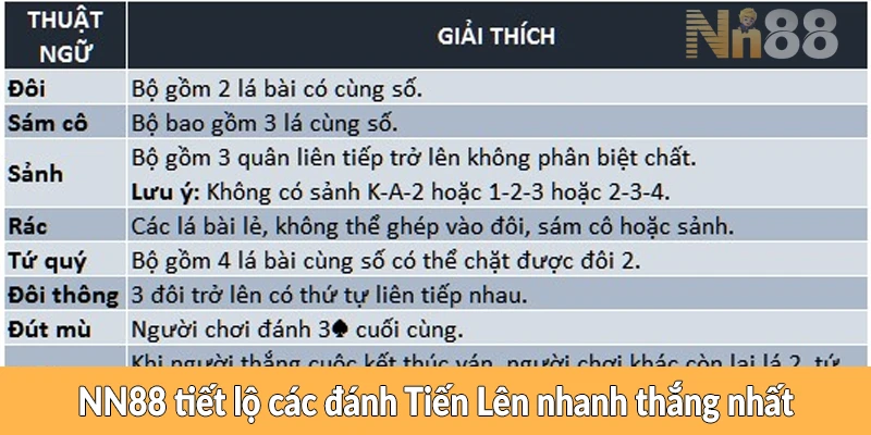 NN88 tiết lộ các đánh Tiến Lên nhanh thắng nhất NN88 tiết lộ cách đánh Tiến Lên hiệu quả nhất